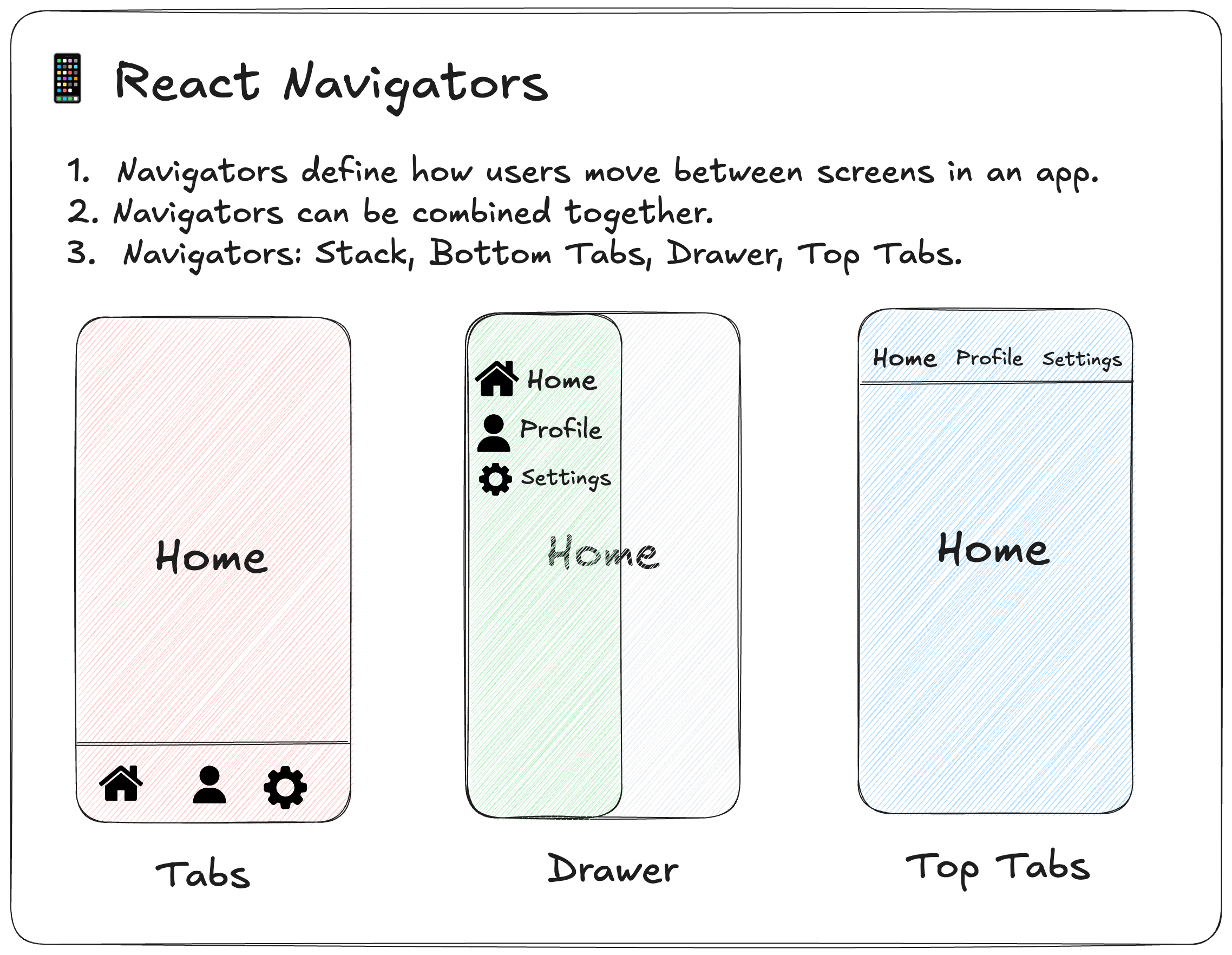 React Navigators